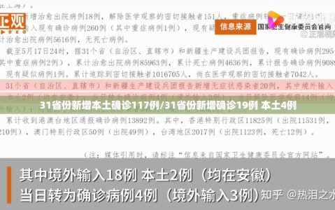 31省份新增本土确诊117例/31省份新增确诊19例 本土4例