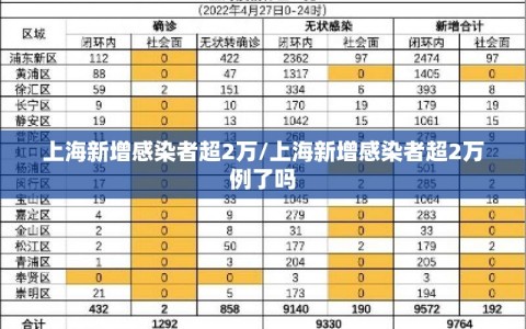 上海新增感染者超2万/上海新增感染者超2万例了吗