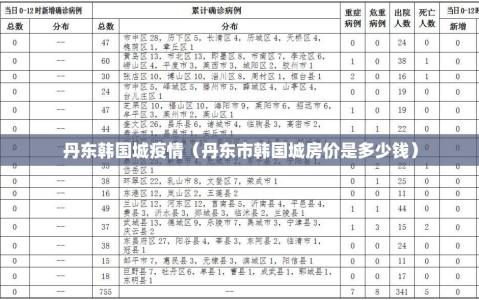 丹东韩国城疫情（丹东市韩国城房价是多少钱）