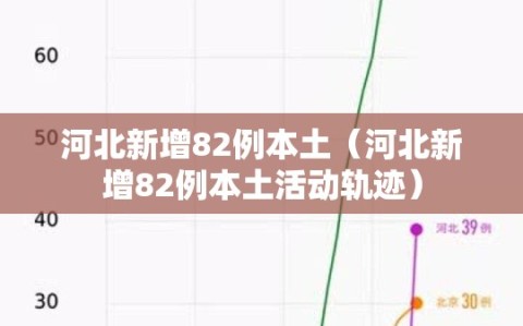 河北新增82例本土（河北新增82例本土活动轨迹）