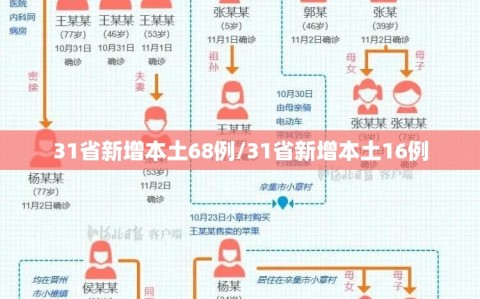 31省新增本土68例/31省新增本土16例