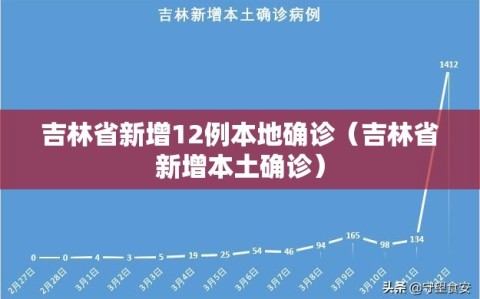 吉林省新增12例本地确诊（吉林省新增本土确诊）