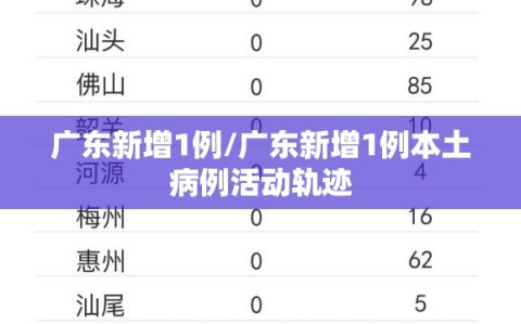 广东新增1例/广东新增1例本土病例活动轨迹
