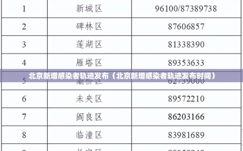 北京新增感染者轨迹发布（北京新增感染者轨迹发布时间）