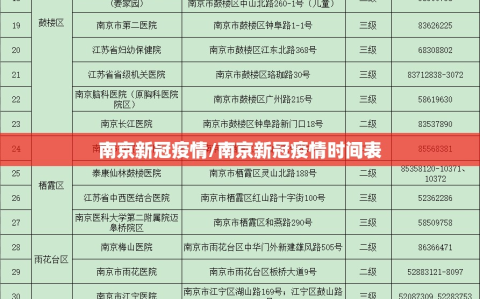 南京新冠疫情/南京新冠疫情时间表
