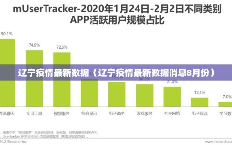 辽宁疫情最新数据（辽宁疫情最新数据消息8月份）