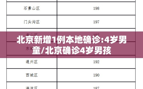 北京新增1例本地确诊:4岁男童/北京确诊4岁男孩