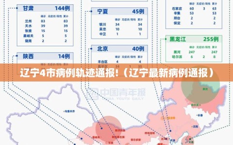 辽宁4市病例轨迹通报!（辽宁最新病例通报）