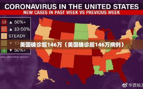 美国确诊超146万（美国确诊超146万病例）