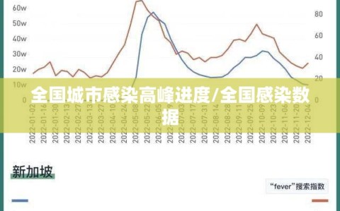 全国城市感染高峰进度/全国感染数据