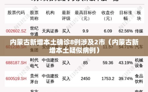 内蒙古新增本土确诊8例涉及2市（内蒙古新增本土疑似病例）