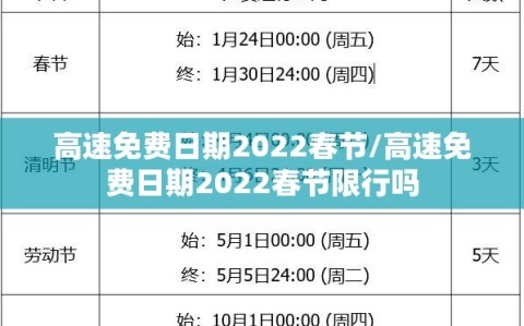 高速免费日期2022春节/高速免费日期2022春节限行吗