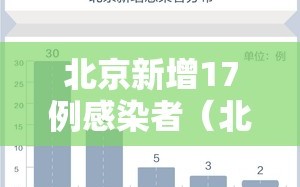北京新增17例感染者（北京新增17例肺炎）